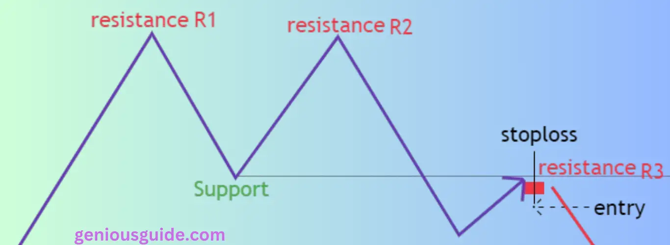 Double Top Pattern