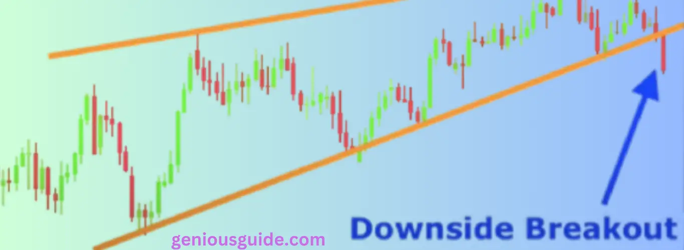 Rising Wedge Pattern