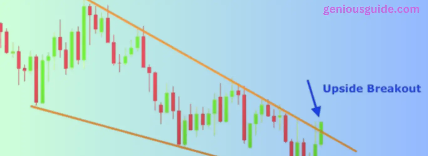 Falling Wedge Pattern