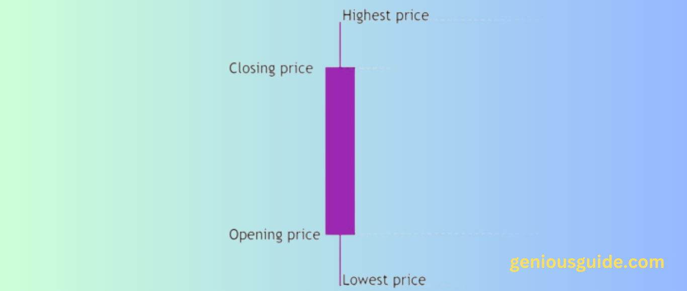 candlestick chart pattern