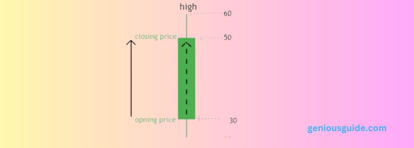 Bullish candlestick