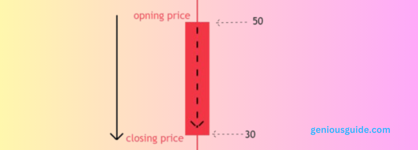 Bearish candlestick