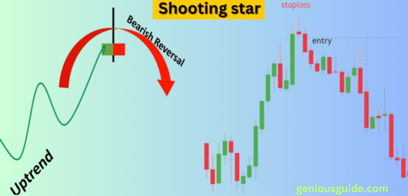 Shooting star candlestick