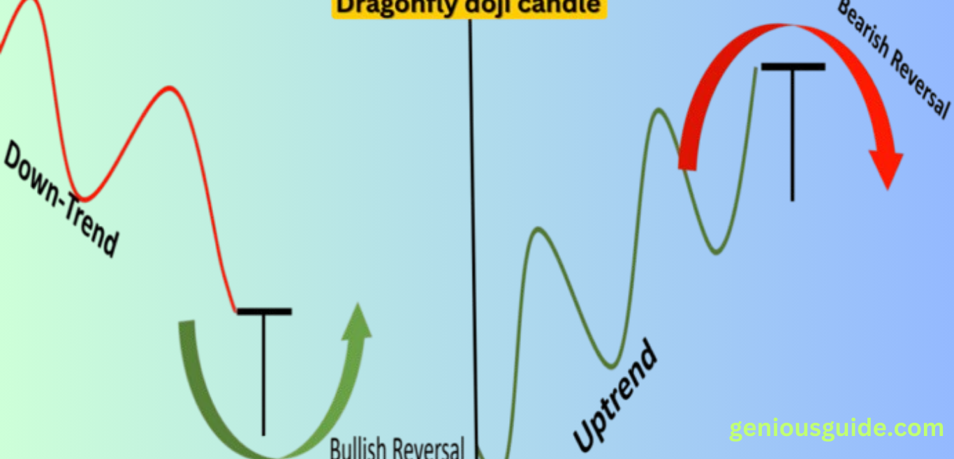 Dragonfly Doji candle