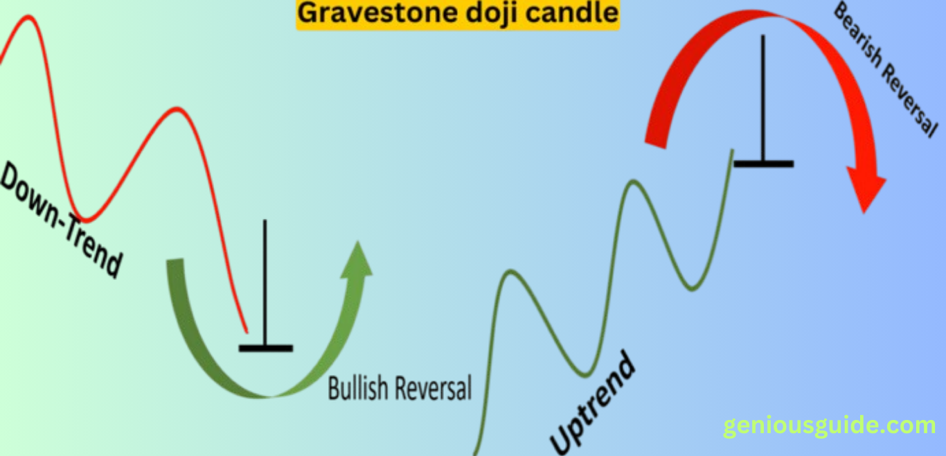 Gravestone Doji Candle